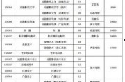 娱乐吃瓜酱大学评分,盘点热门院校实力排名